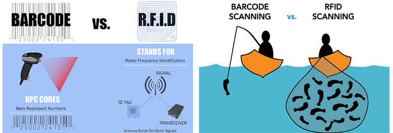 فناوریهای RFID و QR Code